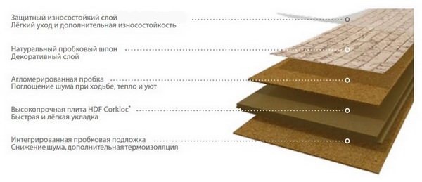 Пробковый пол Wicanders Cork Go Allure GB02002